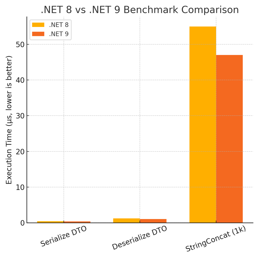 benchmark-chart